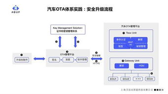 軟件定義汽車時(shí)代 構(gòu)建強(qiáng)大OTA體系與官網(wǎng)平臺(tái)，已成為車企的首要戰(zhàn)略任務(wù)